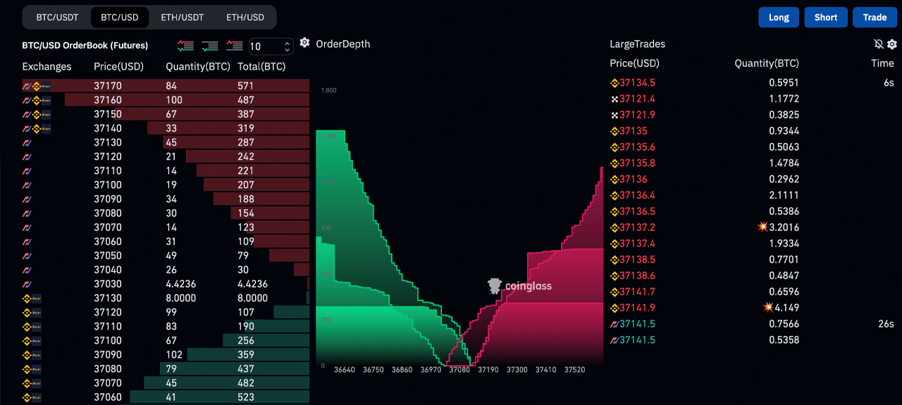 Bitcoin Technical Analysis: BTC Navigates Tides of Low Volume and Market Swells