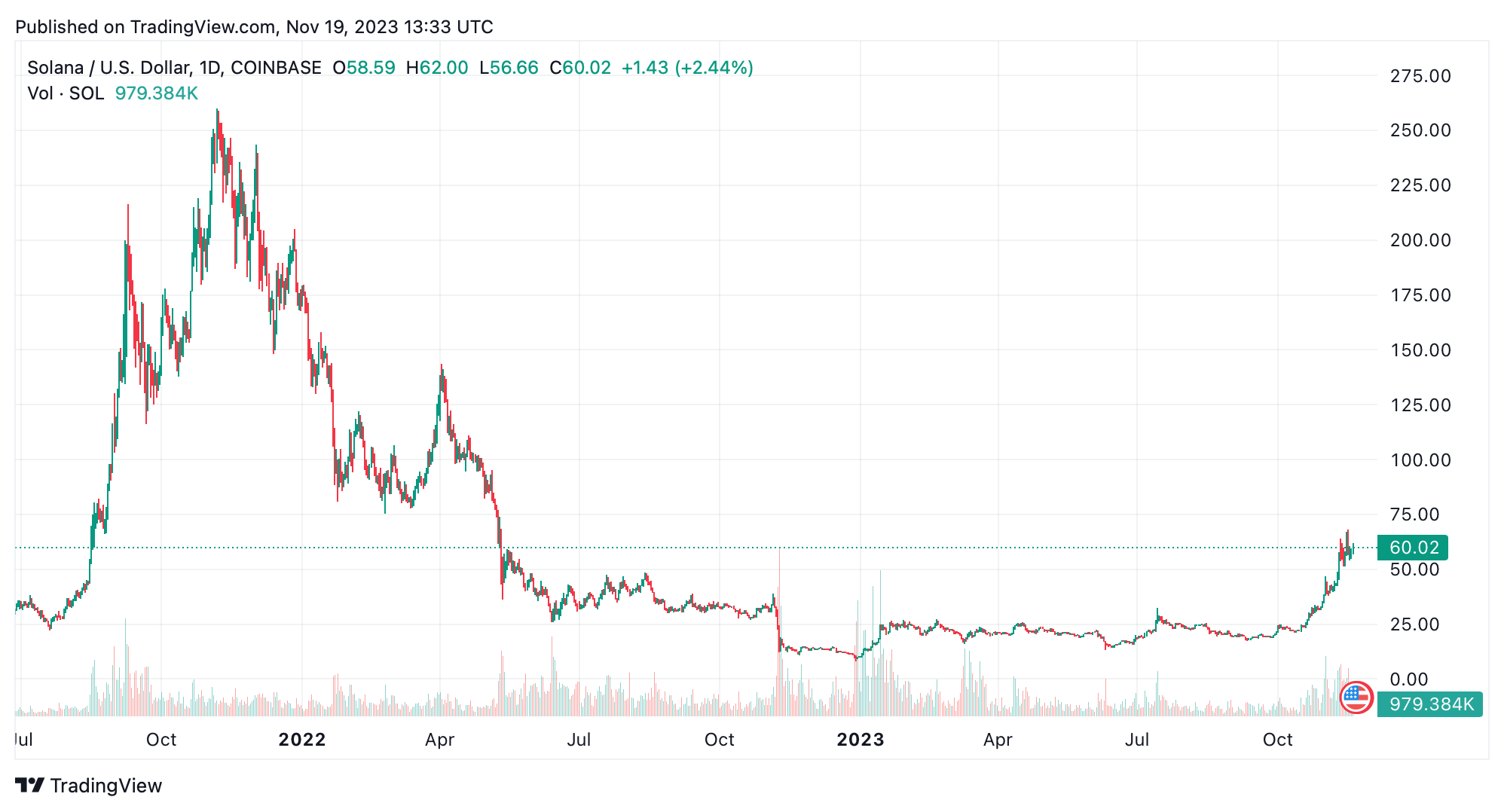 Down From the Peaks: A Look at Bitcoin, Ethereum, and Others Two Years After the 2021 Surge Down From the Peaks: A Look at Bitcoin, Ethereum, and Others Two Years After the 2021 Surge