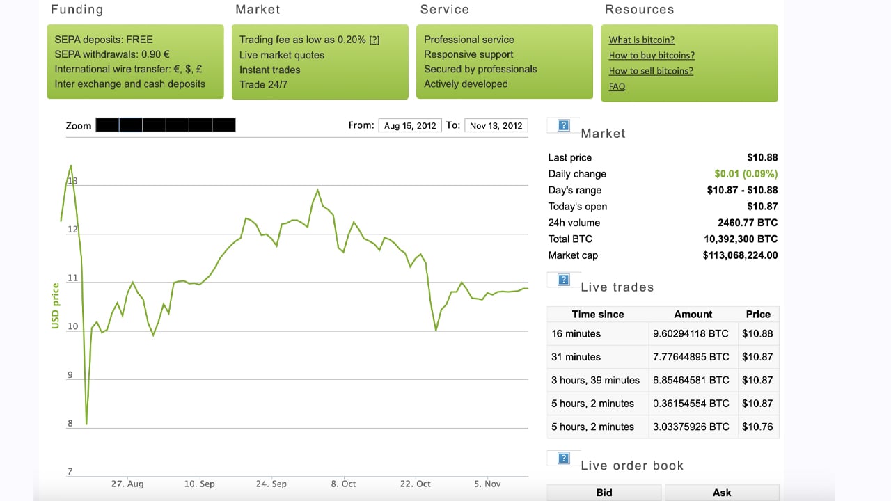 Decade of Resilience — A Look at 10 Pioneer Crypto Companies That Are Still  Standing – Featured Bitcoin News
