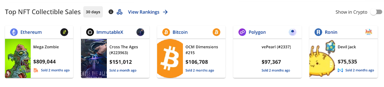 October's NFT Market Contracts Over 21%, With Ethereum's Share Shrinking by $35 Million