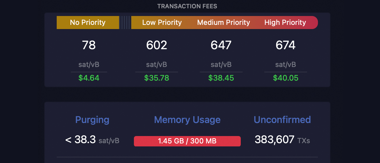 Las tarifas de transacción de Bitcoin se disparan a $40, provocando debate y empuje por soluciones de capa 2 en medio del atasco del mempool Las tarifas de transacción de Bitcoin se disparan a $40, provocando debate y empuje por soluciones de capa 2 en medio del atasco del mempool