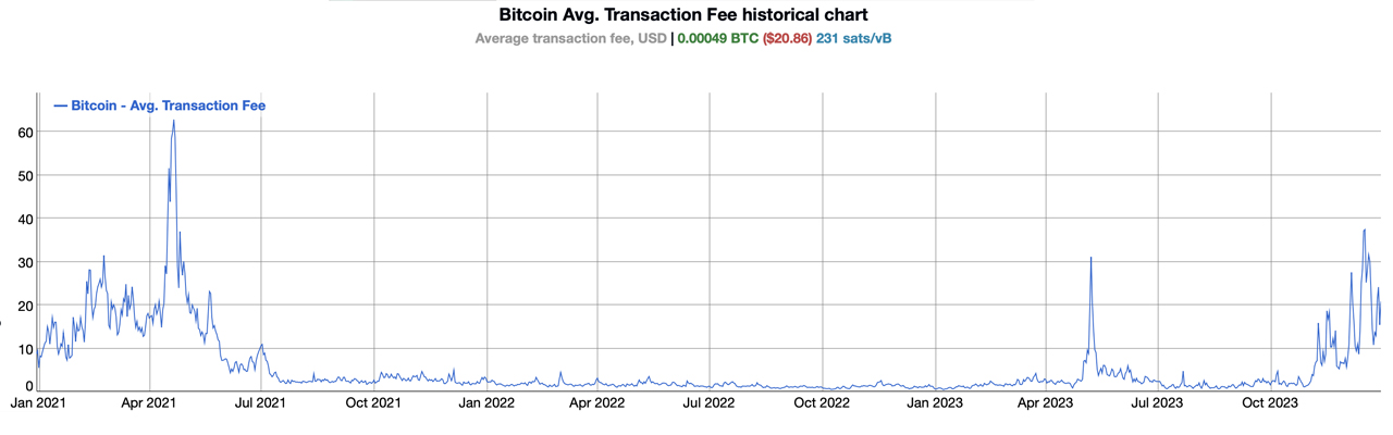 Diciembre de 2023 Ve Ingresos Récord en Minería de Bitcoin: $1.51 Mil Millones Acumulados con Comisiones en la Cadena en Aumento Diciembre de 2023 Ve Ingresos Récord en Minería de Bitcoin: $1.51 Mil Millones Acumulados con Comisiones en la Cadena en Aumento