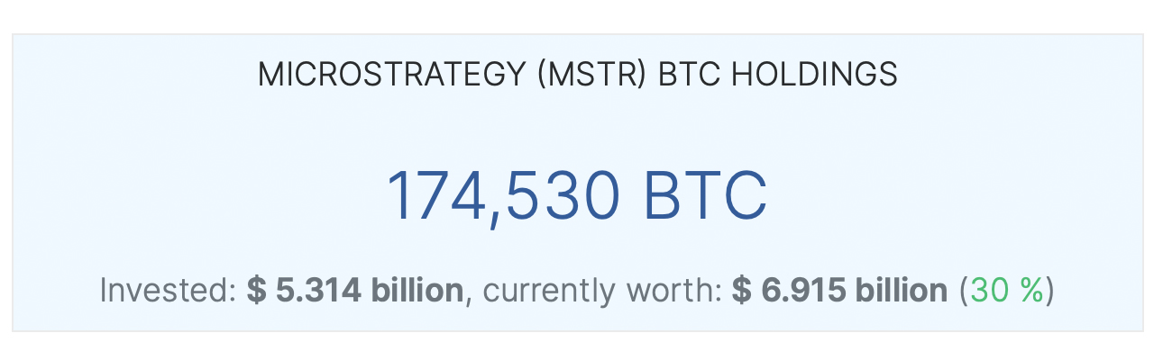 Microstrategy S Bitcoin Investment Flourishes Netting 1 6 Billion Microstrategy S Bitcoin Investment Flourishes Netting 1 6 Billion