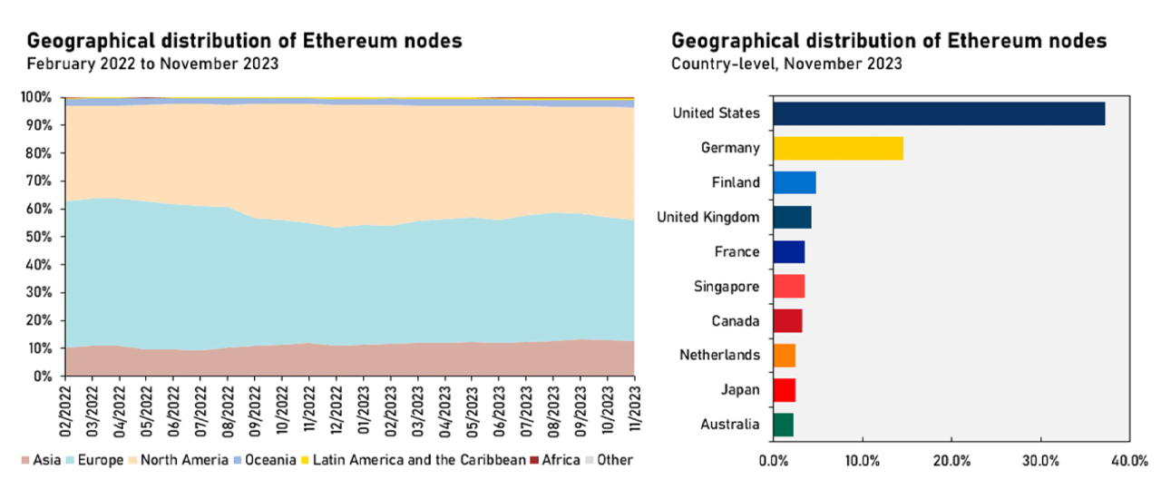 Cambridge Study Unveils Ethereum's Environmental Impact Post-Merge, Highlighting Major Energy Reduction