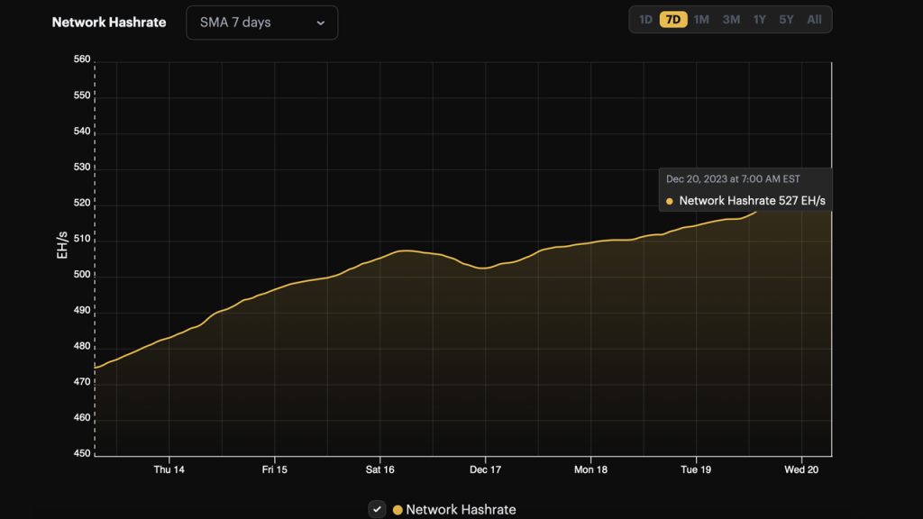 Bitcoin's Hashrate Hits Historic 527 EH/s Lifetime Peak, Shattering ...