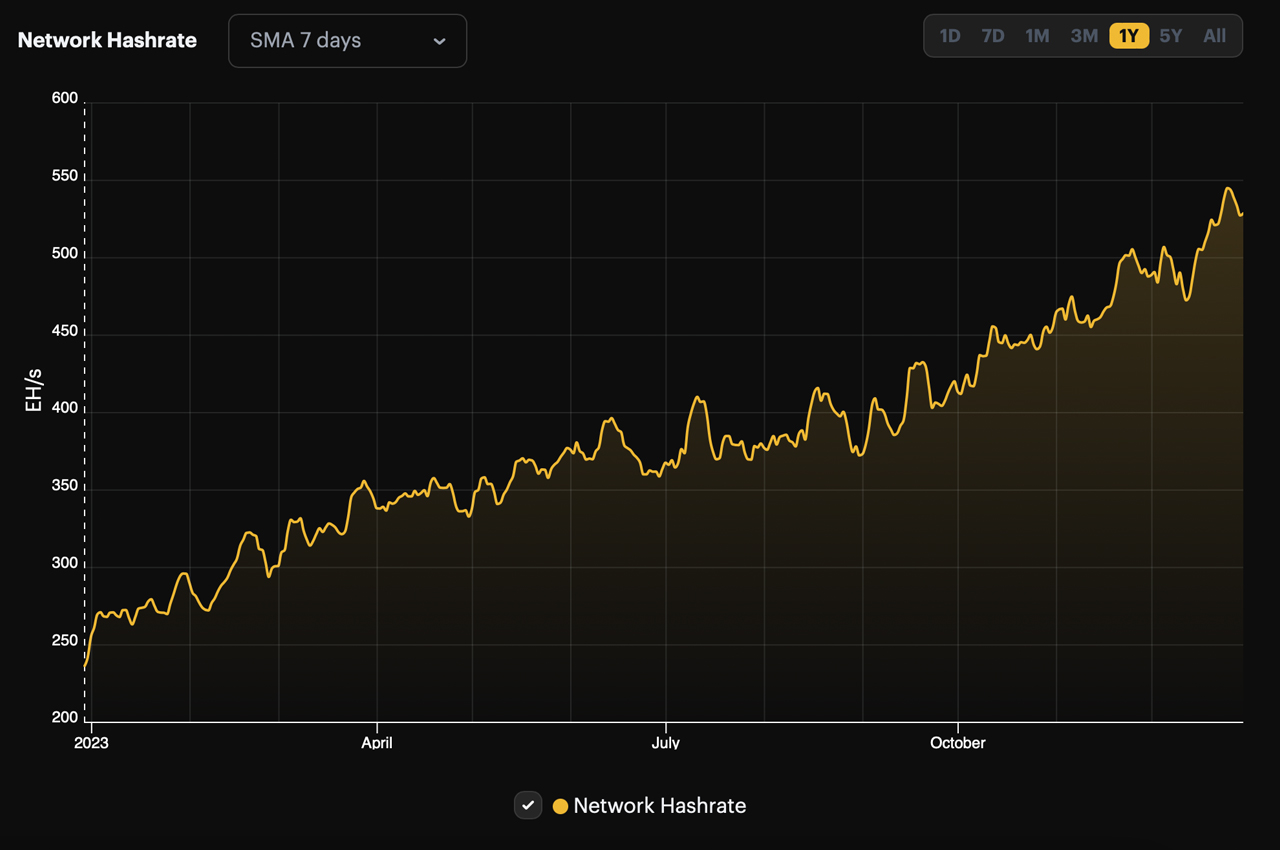 5 piscinas de minería dominaron en 2023, descubriendo más del 84% de los bloques de Bitcoin 5 piscinas de minería dominaron en 2023, descubriendo más del 84% de los bloques de Bitcoin