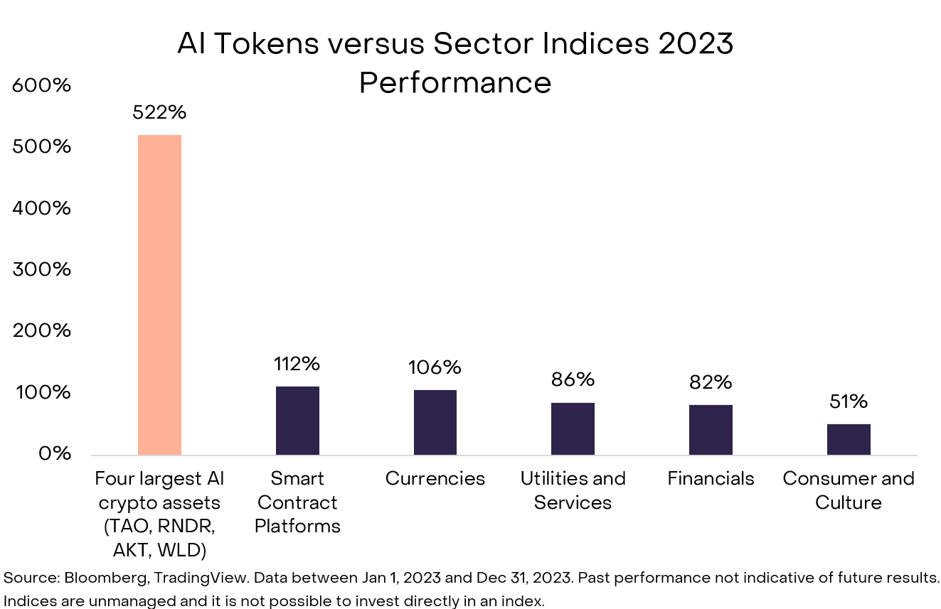 Il Nuovo Studio di Grayscale Rivela una Sinergia Emergente tra IA e Criptovaluta Il Nuovo Studio di Grayscale Rivela una Sinergia Emergente tra IA e Criptovaluta