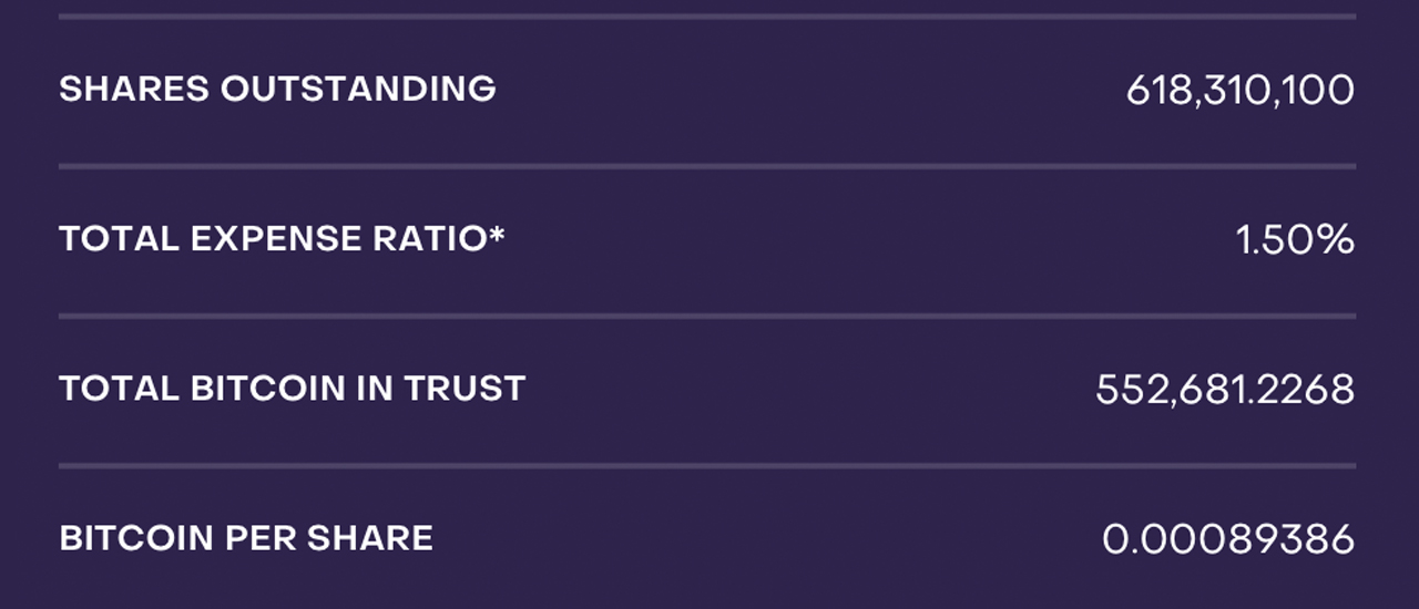 GBTC Erfährt Rekord Bitcoin-Abfluss; Blockguard-CEO rät Investoren zu Ruhe inmitten von Marktveränderungen