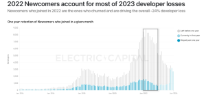 Year share. Year share. Year share. Year share. Roe ratio.
