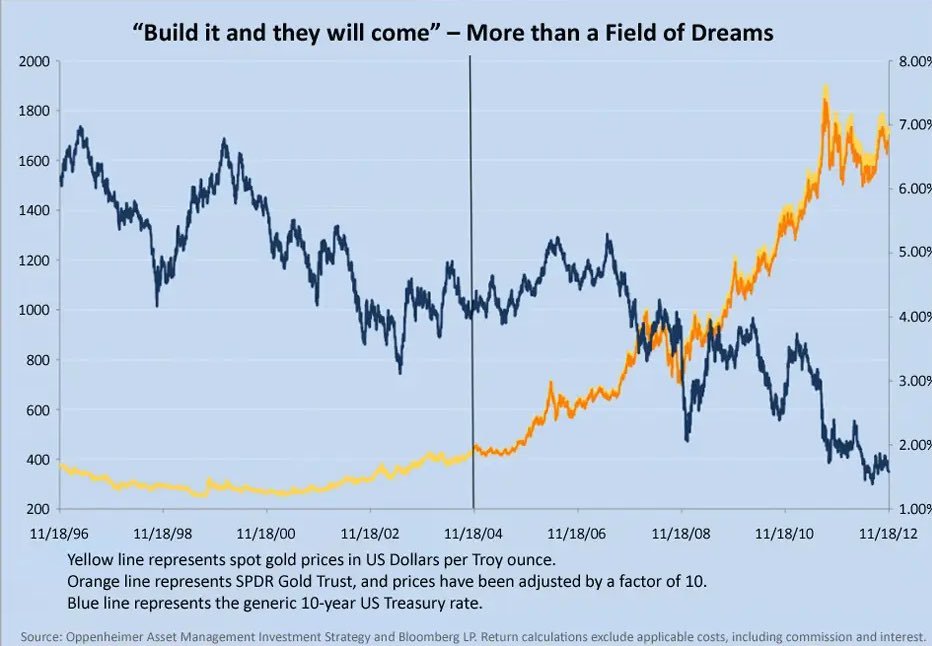 Director de Vaneck: La Gente Tiende a Subestimar el Impacto a Largo Plazo de los ETFs de Bitcoin al Contado Director de Vaneck: La Gente Tiende a Subestimar el Impacto a Largo Plazo de los ETFs de Bitcoin al Contado