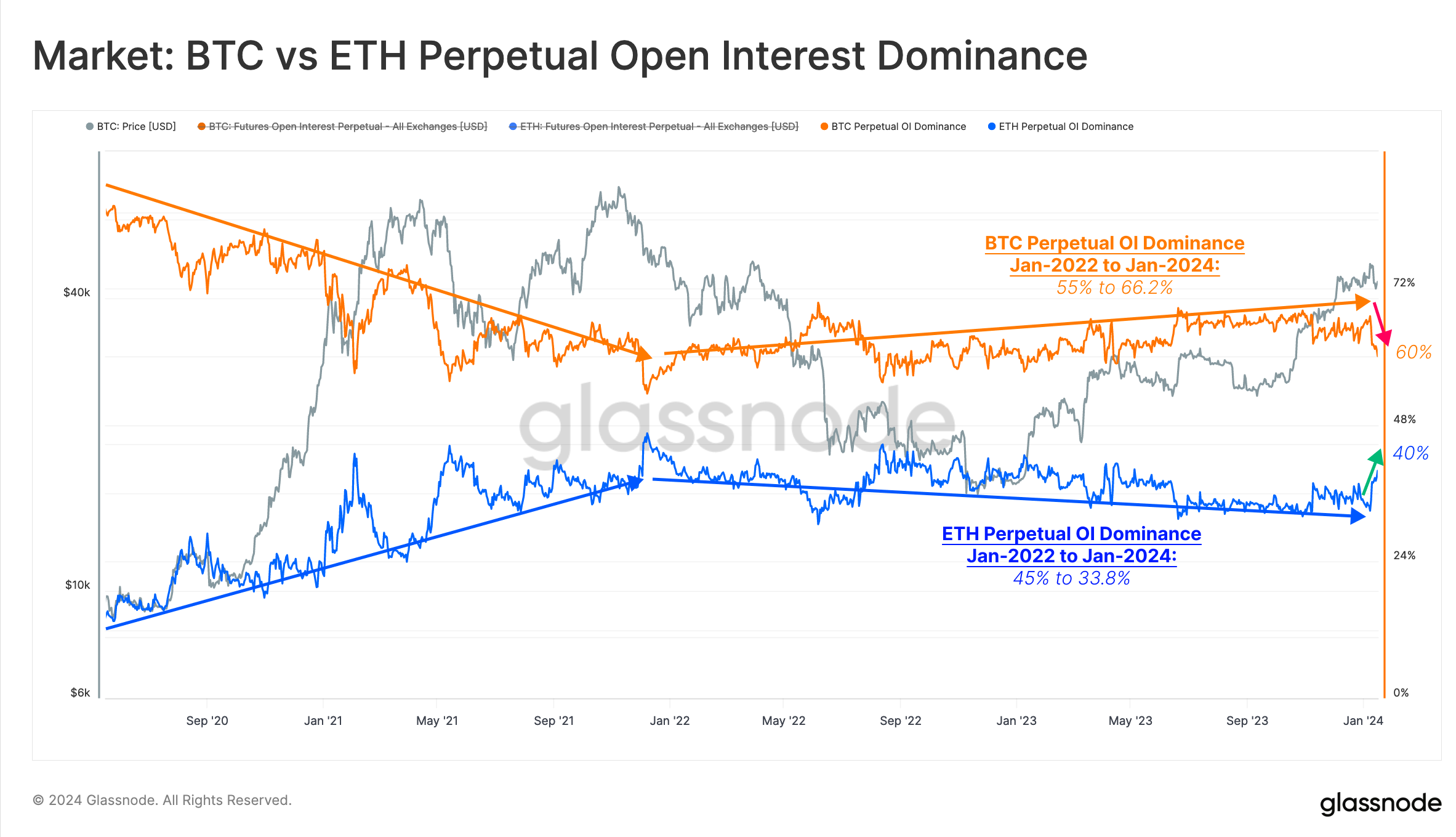 Report: Ethereum and Solana Showcase Unique Market Dynamics in Recent Altcoin Trends
