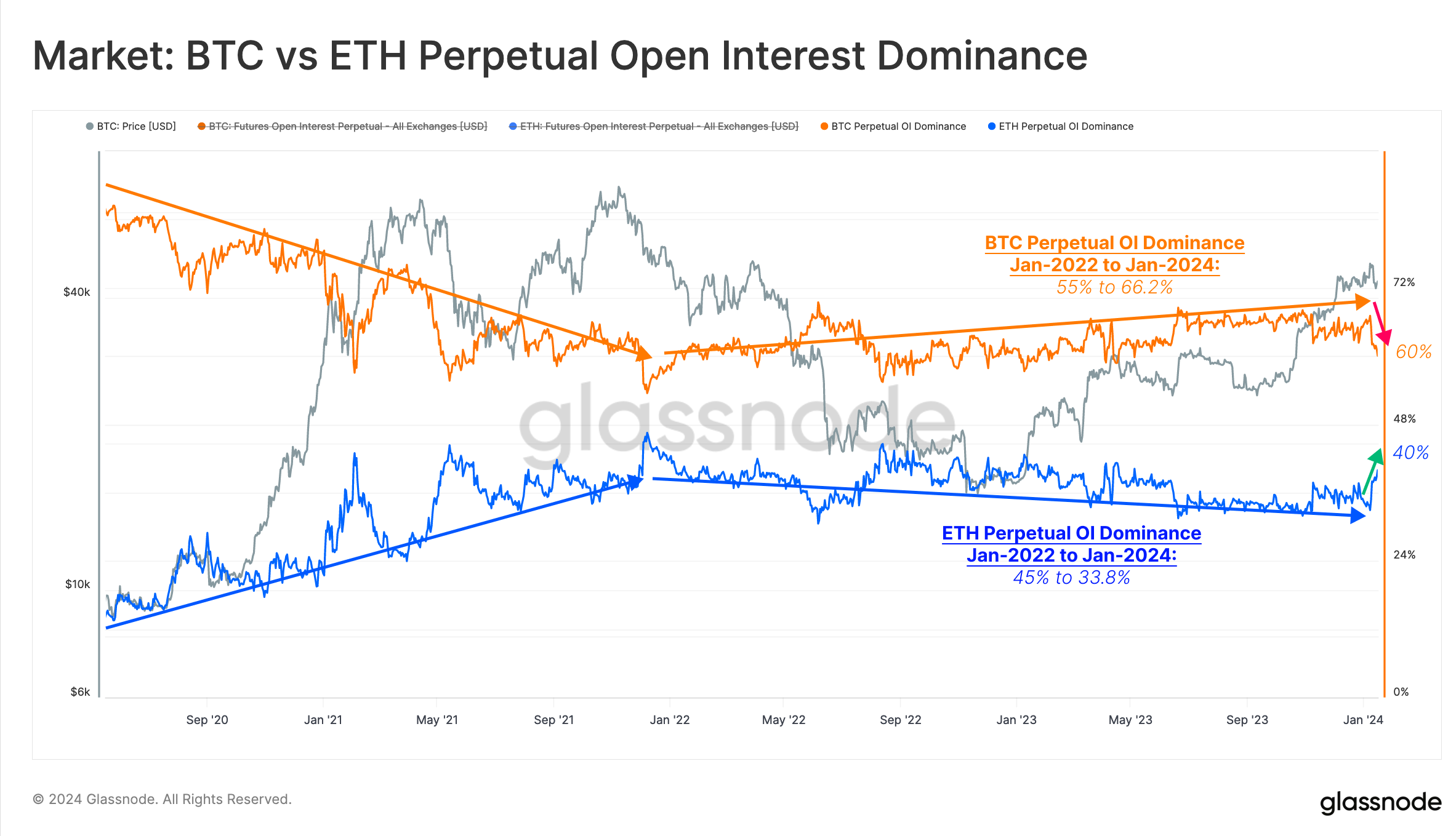 Rapport : Ethereum et Solana Présentent une Dynamique de Marché Unique dans les Tendances Récents des Altcoins Rapport : Ethereum et Solana Présentent une Dynamique de Marché Unique dans les Tendances Récents des Altcoins