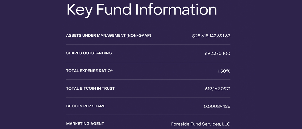 Grayscale’s 4,000 Bitcoin Transfer Worth $175M Stirs Market Speculation Amid Record ETF Trading Volume