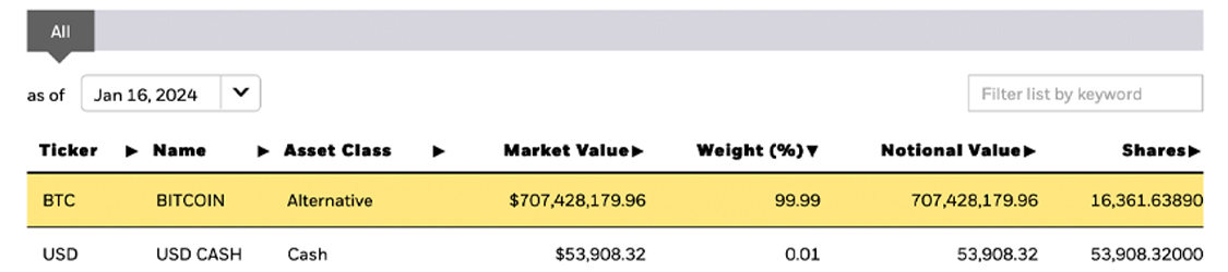 Grayscale constate un exode de plus de 477 millions de dollars en Bitcoin tandis que les ETFs de Blackrock et Fidelity renforcent leurs actifs Grayscale constate un exode de plus de 477 millions de dollars en Bitcoin tandis que les ETFs de Blackrock et Fidelity renforcent leurs actifs