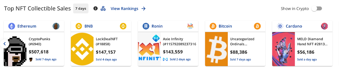 2024 Sees Steepest Weekly Plunge in NFT Sales, 5 Major Blockchains Register Double-Digit Losses 2024 Sees Steepest Weekly Plunge in NFT Sales, 5 Major Blockchains Register Double-Digit Losses