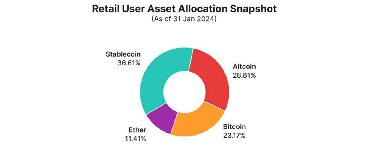 Studie: Institutionen im H2 von 2023 optimistischer zu Ethereum — BTC und ETH-Bestände steigen auf 80% Studie: Institutionen im H2 von 2023 optimistischer zu Ethereum — BTC und ETH-Bestände steigen auf 80%