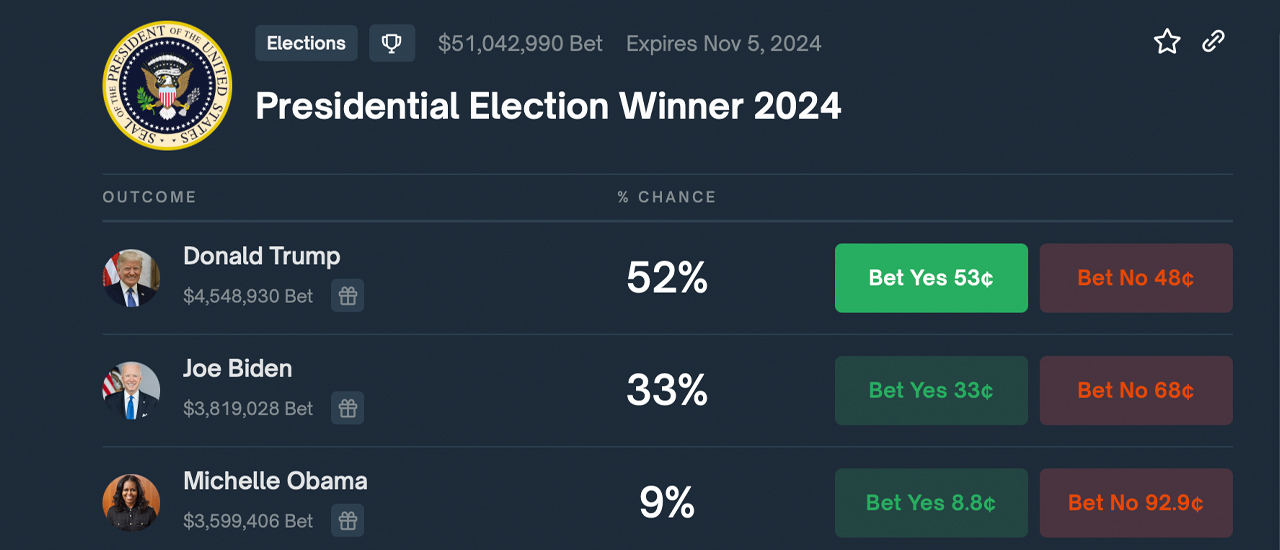 PolygonBased Prediction Market Shows Michelle Obama Rising to Third in