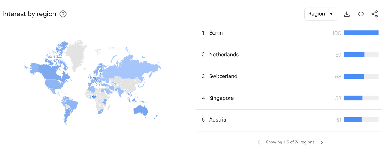 Le halving de Bitcoin en avril 2024 suscite la curiosité mondiale, révèlent les données Le halving de Bitcoin en avril 2024 suscite la curiosité mondiale, révèlent les données