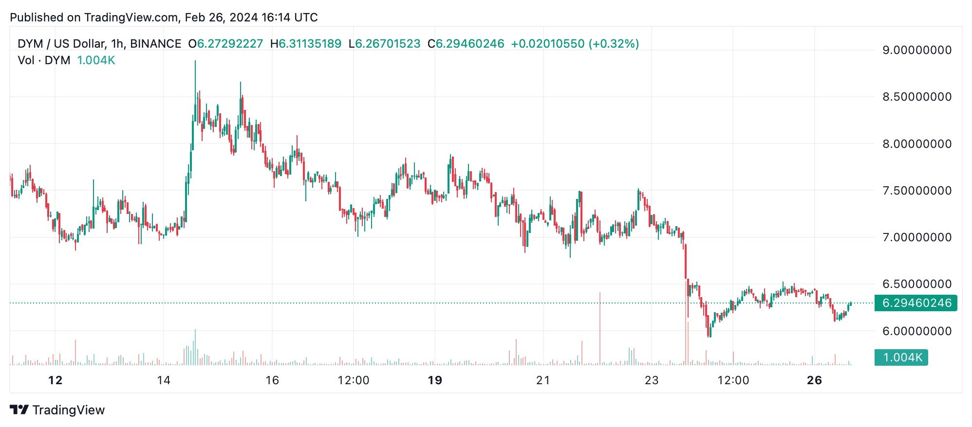 FLR e UNI guidano i guadagni di questa settimana nel mercato cripto mentre l'economia dei token si mantiene sopra i 2 trilioni FLR e UNI guidano i guadagni di questa settimana nel mercato cripto mentre l'economia dei token si mantiene sopra i 2 trilioni