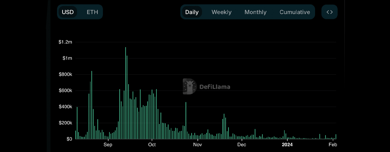 La Brillante Stella del Socialfi Friend.tech Si Offusca: Una Storia di Declino e Disinteresse