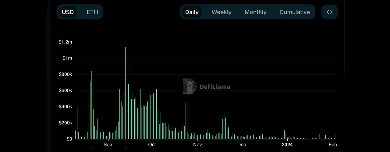 La Brillante Stella del Socialfi Friend.tech Si Offusca: Una Storia di Declino e Disinteresse La Brillante Stella del Socialfi Friend.tech Si Offusca: Una Storia di Declino e Disinteresse