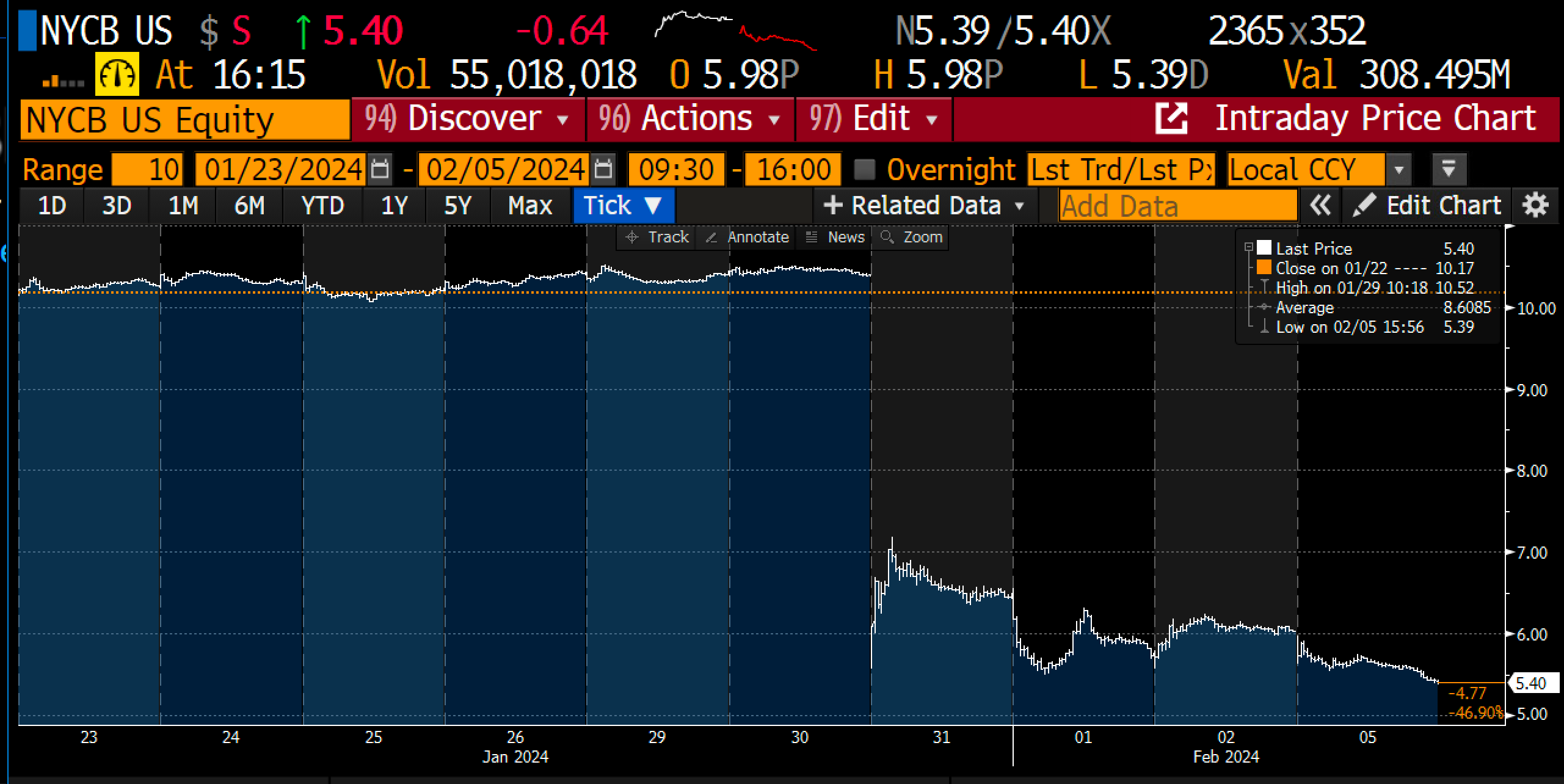 Ehemaliger Bitmex-Chef sieht Bitcoin vor dem Anstieg auf 1 Million Dollar amid Bankenrettung und Geldschöpfungswelle Ehemaliger Bitmex-Chef sieht Bitcoin vor dem Anstieg auf 1 Million Dollar amid Bankenrettung und Geldschöpfungswelle