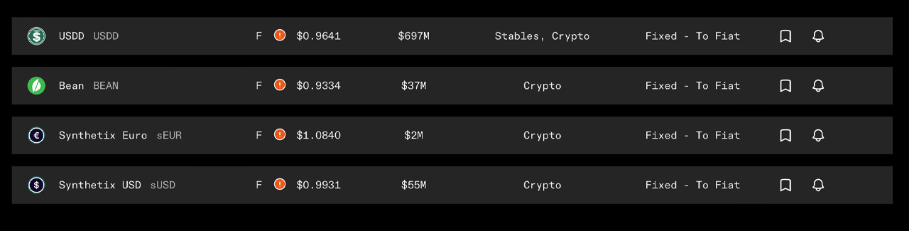 Bluechip Gives Synthetix and Beanstalk Stablecoins F Grades; Tokens Added to the ‘Red Flag List’