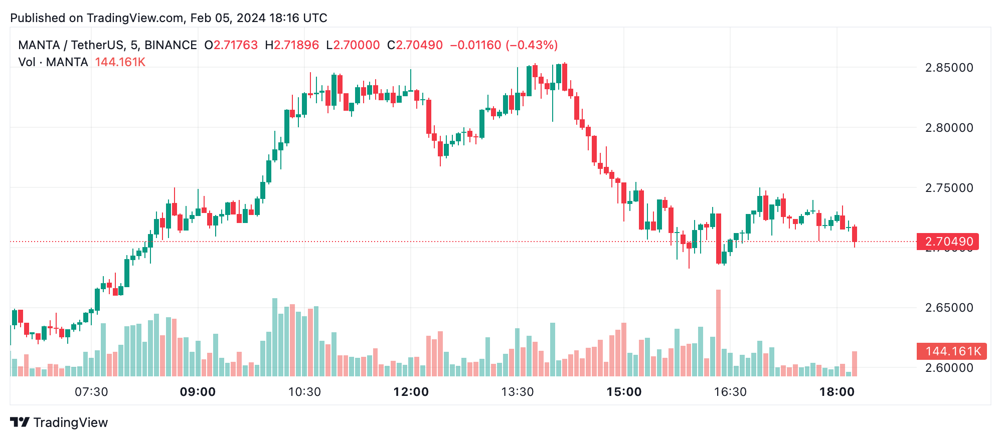 Resumen Semanal de Cripto: Destacados de FLR, LINK y Tropiezos de MANTA y CFX
