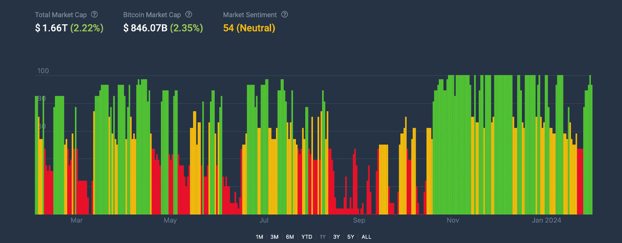 Analyse Technique du Bitcoin : La Résilience du Prix du BTC Reste Stable Malgré les Fluctuations du Marché Analyse Technique du Bitcoin : La Résilience du Prix du BTC Reste Stable Malgré les Fluctuations du Marché