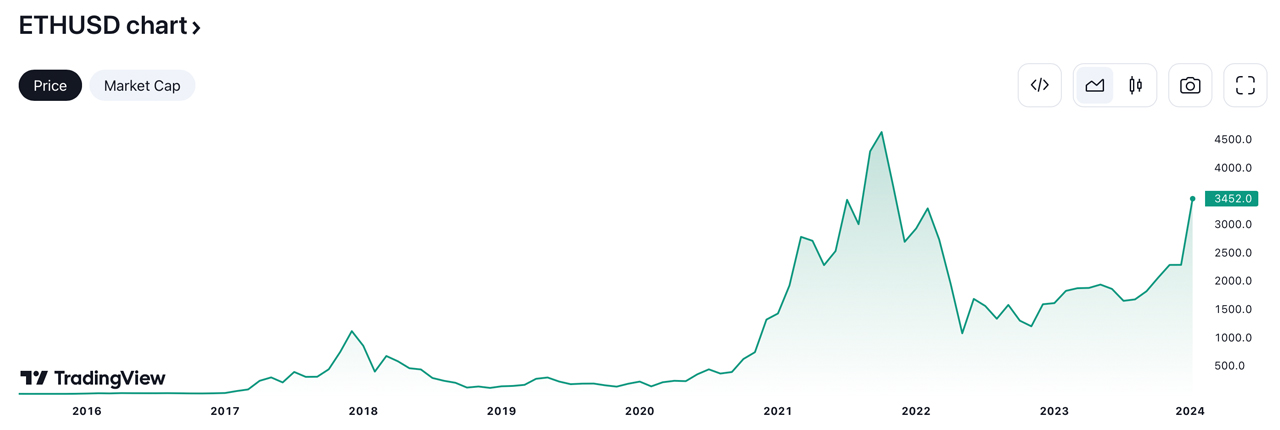 La Questa In Salita — Le Principali Cripto Affrontano Ostacoli Significativi per Riconquistare i Prezzi di Picco La Questa In Salita — Le Principali Cripto Affrontano Ostacoli Significativi per Riconquistare i Prezzi di Picco