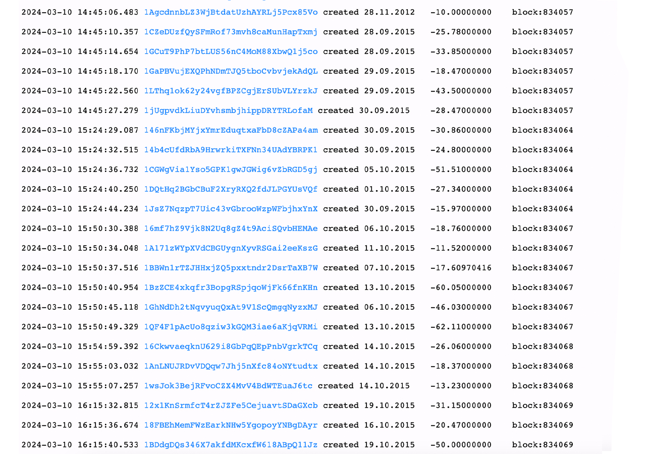 Bitcoin Whale From 2015 Moves 'Sleeping Bitcoins' Worth $163M as Historic Wallets Wake Up Bitcoin Whale From 2015 Moves 'Sleeping Bitcoins' Worth $163M as Historic Wallets Wake Up