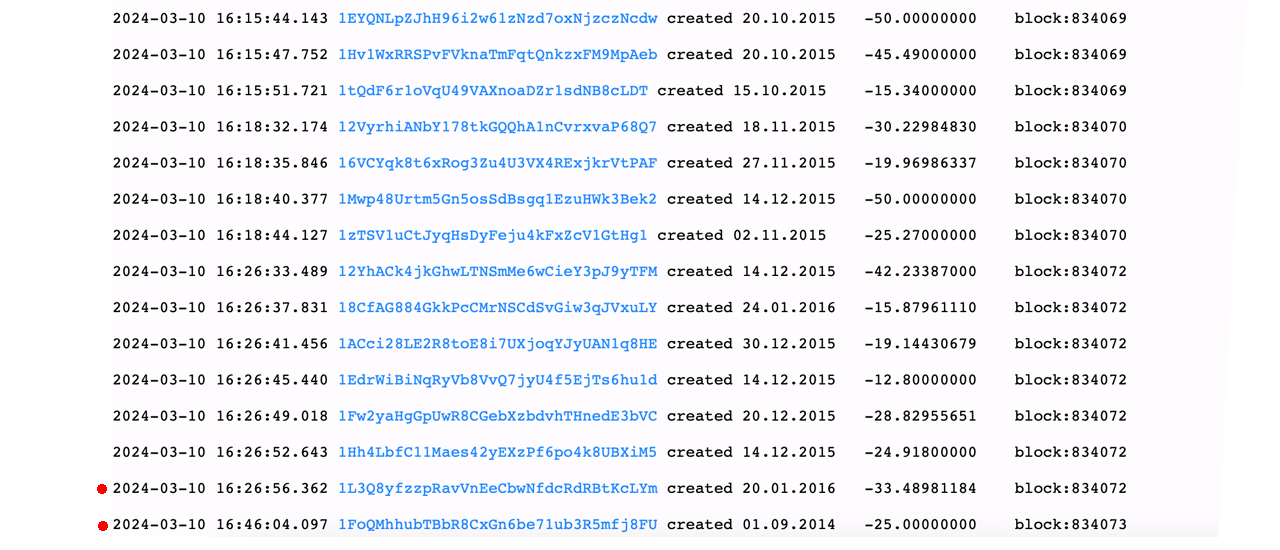 Bitcoin Whale From 2015 Moves 'Sleeping Bitcoins' Worth $163M as Historic Wallets Wake Up Bitcoin Whale From 2015 Moves 'Sleeping Bitcoins' Worth $163M as Historic Wallets Wake Up