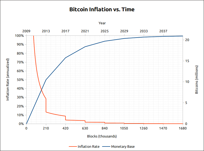 With 1 Month to Go, Bitcoin Halving Poised to Shift Mining Dynamics