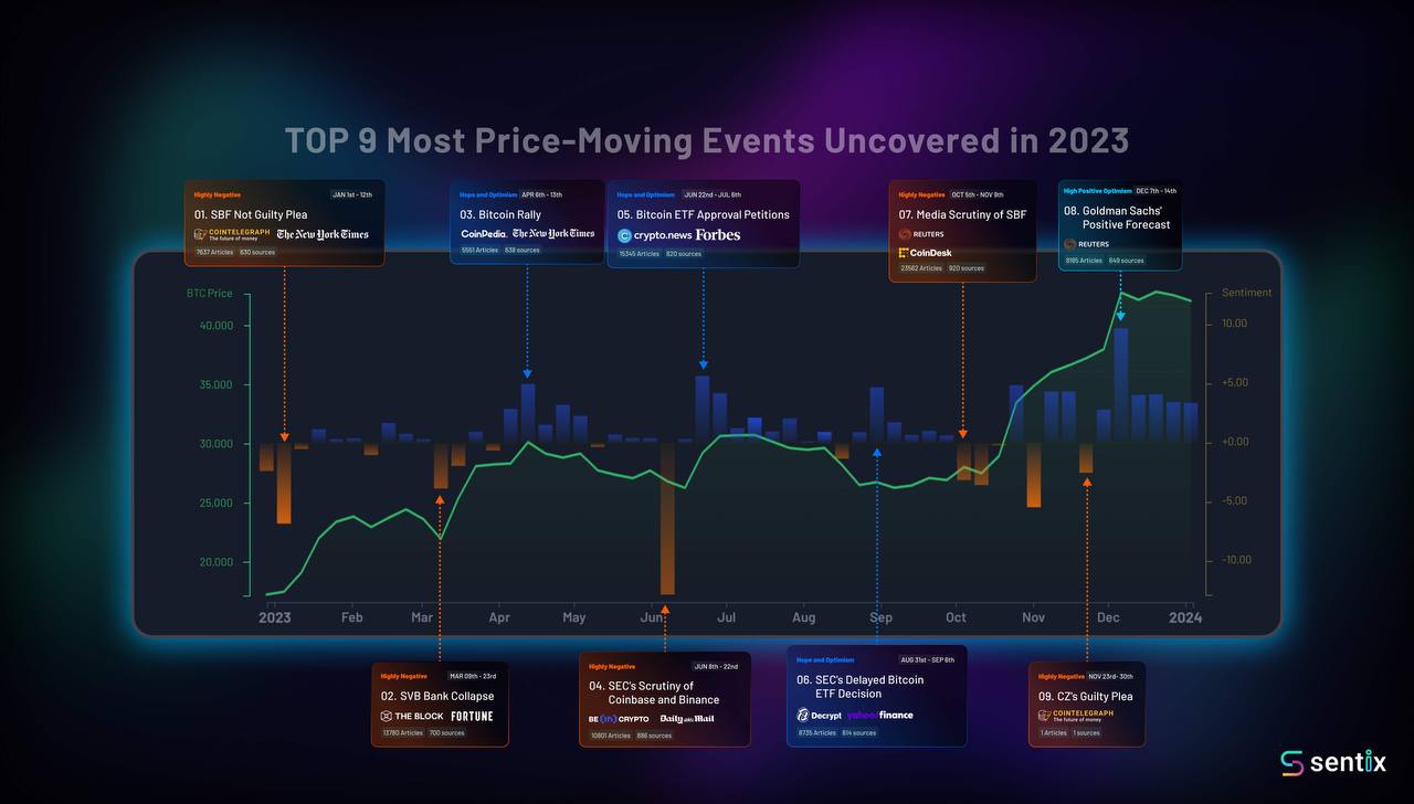 Sentix Media Insights on Crypto: Wave Goodbye to Hype and FOMO – Sponsored  Bitcoin News