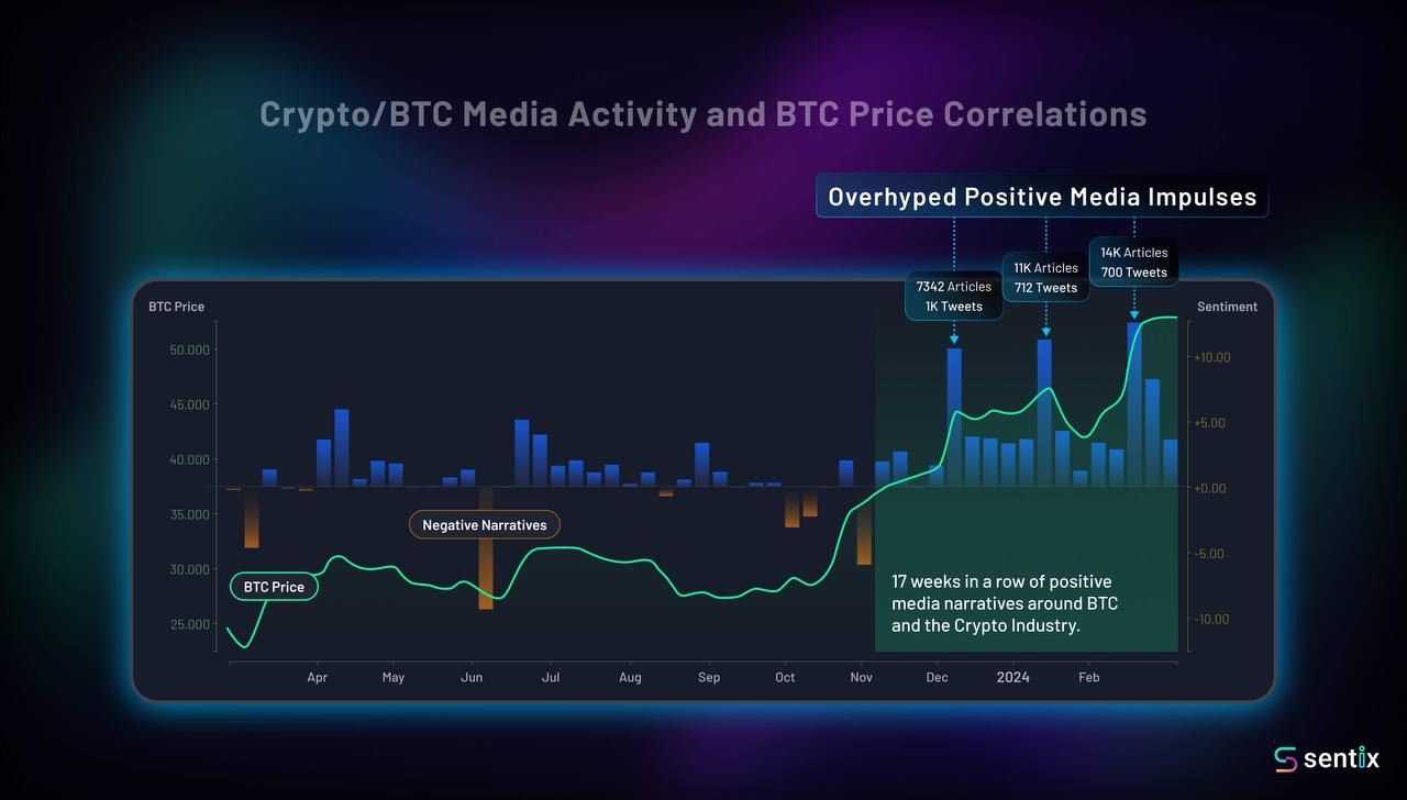Sentix Media Insights on Crypto: Wave Goodbye to Hype and FOMO – Sponsored  Bitcoin News