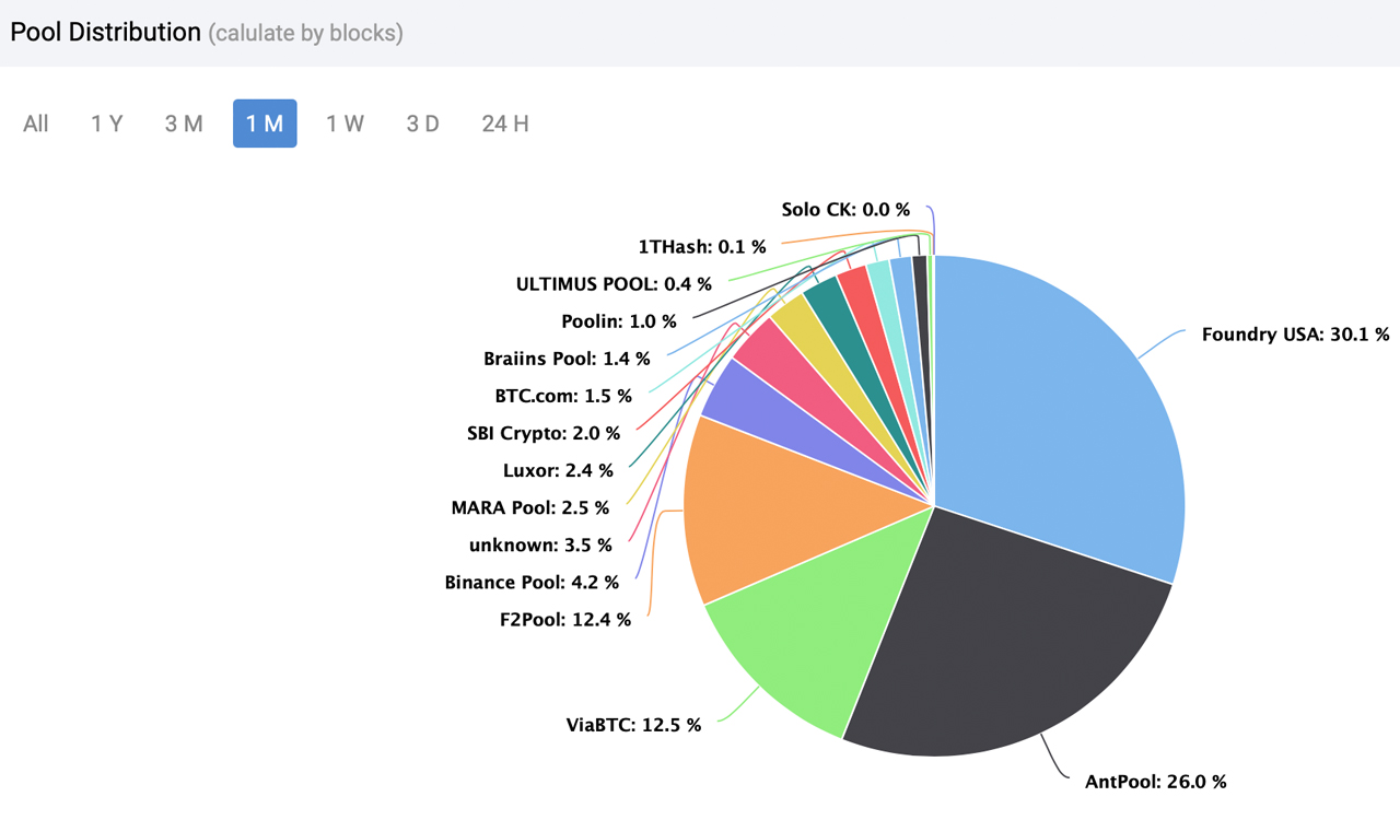 Les revenus de l'exploitation minière de Bitcoin bondissent à 1,39 milliard de dollars en février malgré la baisse des frais Les revenus de l'exploitation minière de Bitcoin bondissent à 1,39 milliard de dollars en février malgré la baisse des frais
