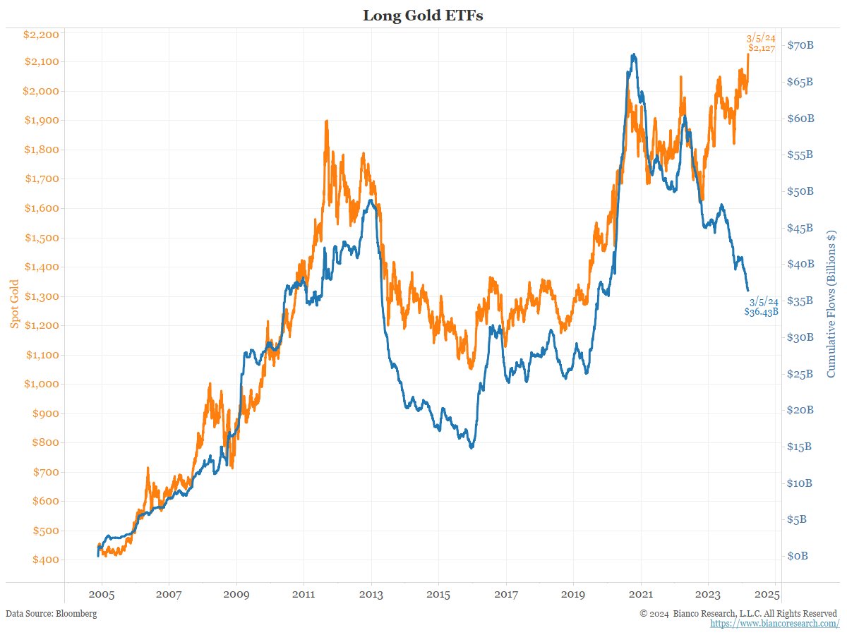 Cumbres de Metal Precioso — El Oro Supera los $2,140, Marcando un Máximo Histórico de Precio Cumbres de Metal Precioso — El Oro Supera los $2,140, Marcando un Máximo Histórico de Precio