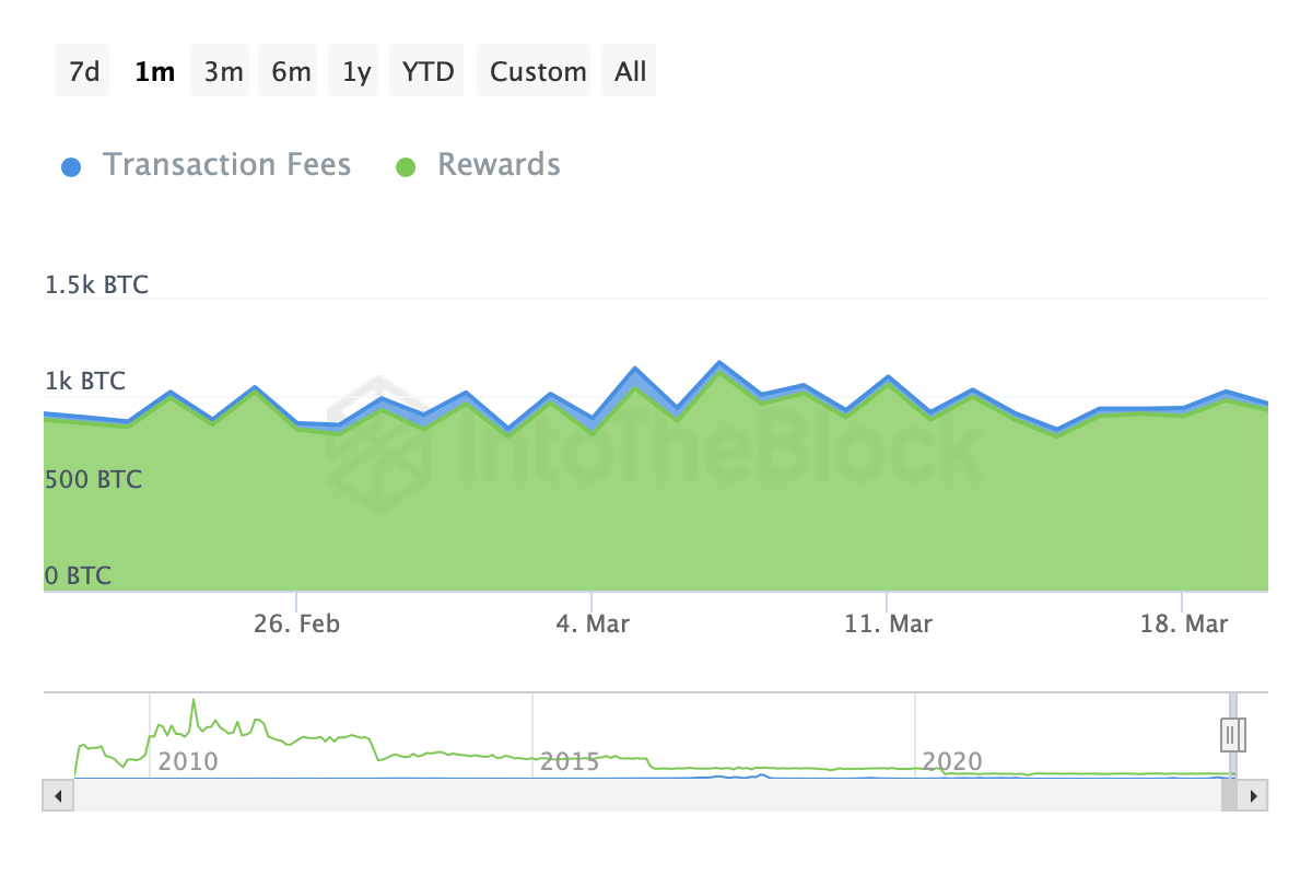 Les mineurs de Bitcoin sur le point de dépasser les gains de février alors que 2 ajustements de difficulté se profilent Les mineurs de Bitcoin sur le point de dépasser les gains de février alors que 2 ajustements de difficulté se profilent