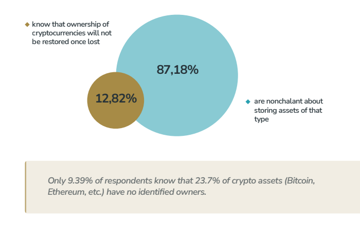 Familien mit einem Vermögen von bis zu 100 Millionen Dollar bevorzugen algorithmische Kryptowährungen gegenüber Tokens — Studie Familien mit einem Vermögen von bis zu 100 Millionen Dollar bevorzugen algorithmische Kryptowährungen gegenüber Tokens — Studie