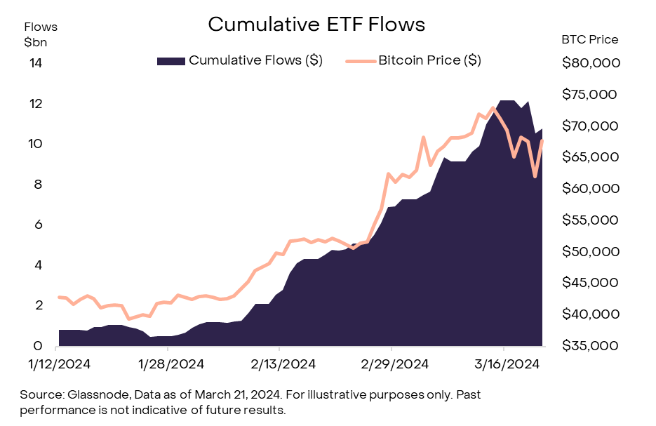 Grayscale Study Pinpoints Bitcoin in Mid-Phase Bull Run, Eyes Future Growth Grayscale Study Pinpoints Bitcoin in Mid-Phase Bull Run, Eyes Future Growth