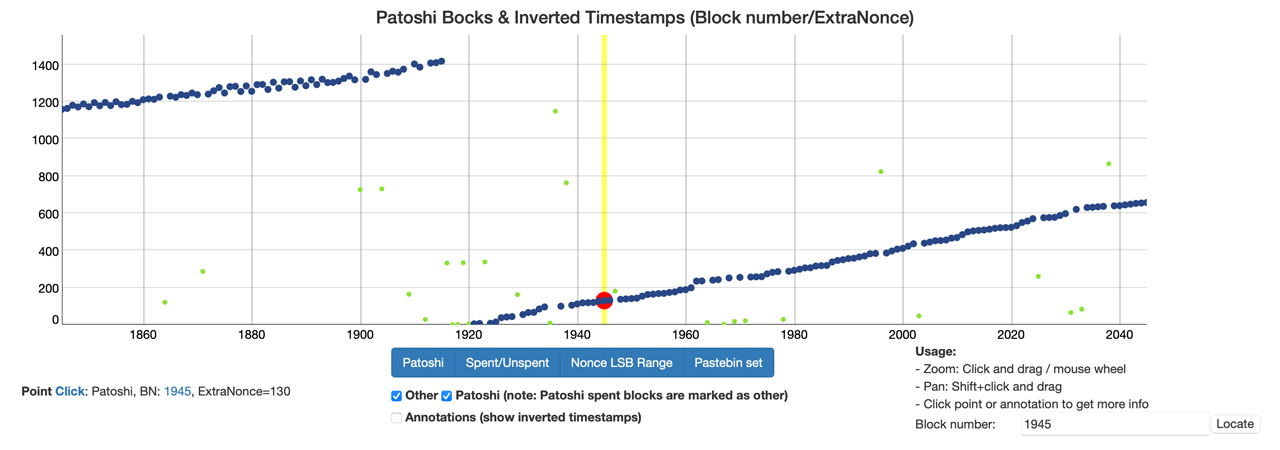 Le conte de la mystérieuse baleine Bitcoin de 2010 : Un schéma de liquidation constant découvert Le conte de la mystérieuse baleine Bitcoin de 2010 : Un schéma de liquidation constant découvert