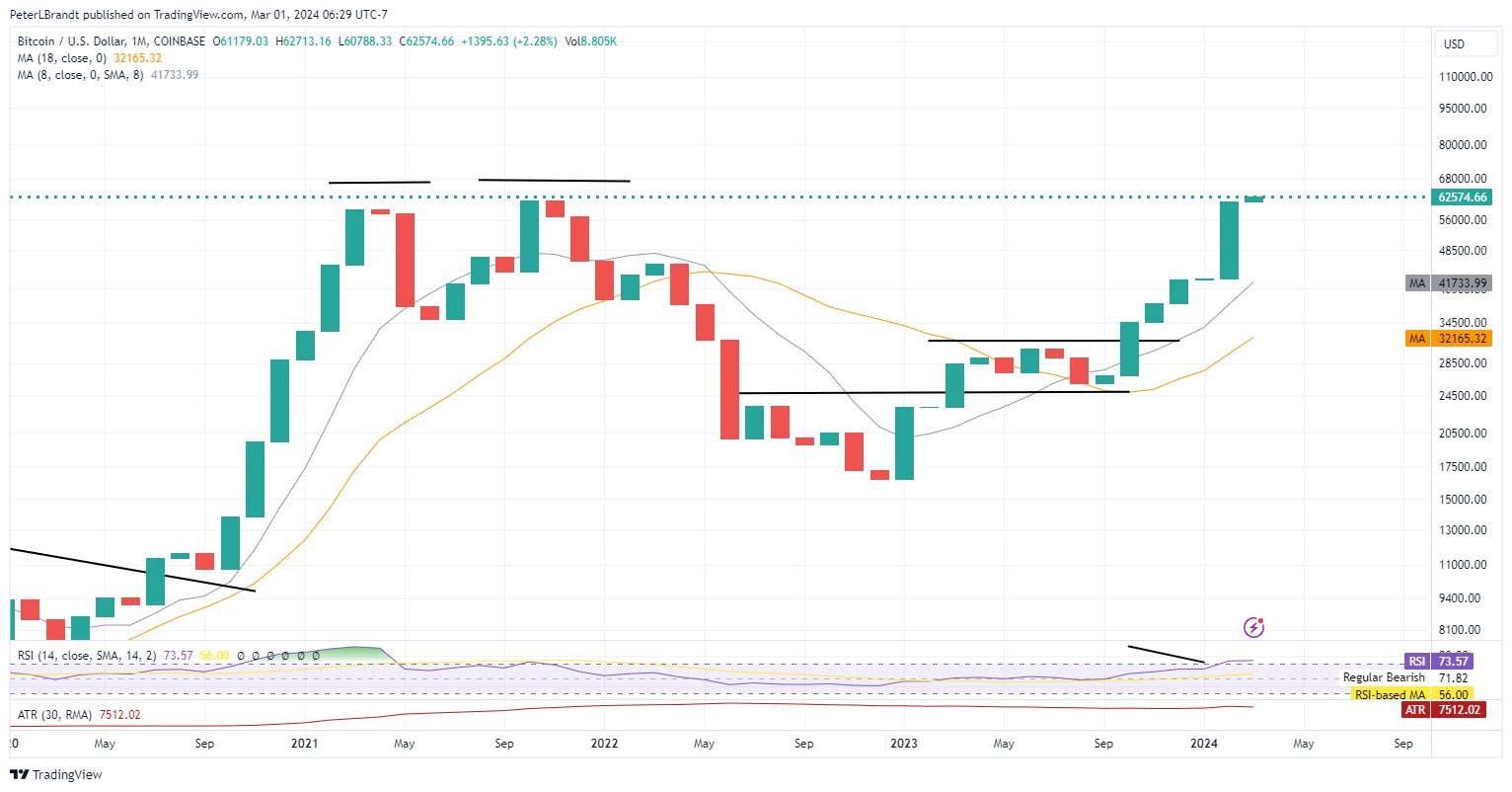 Peter Brandt zum Bitcoin-Bullenmarkt: Meine Wette ist, dass dies eine ‚Start‘-Kerze ist