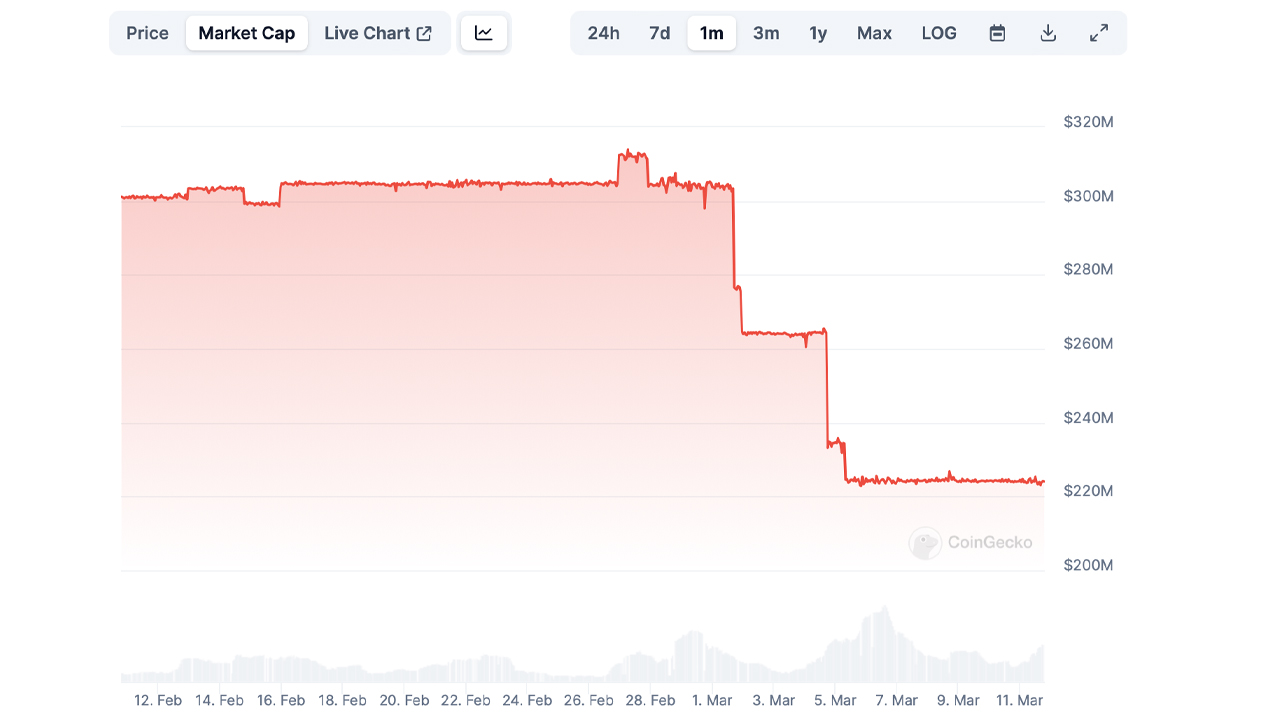 Nonostante l'Aumento delle Cripto, PYUSD di Paypal Resta Inerte nella Top Ten delle Gare di Stablecoin