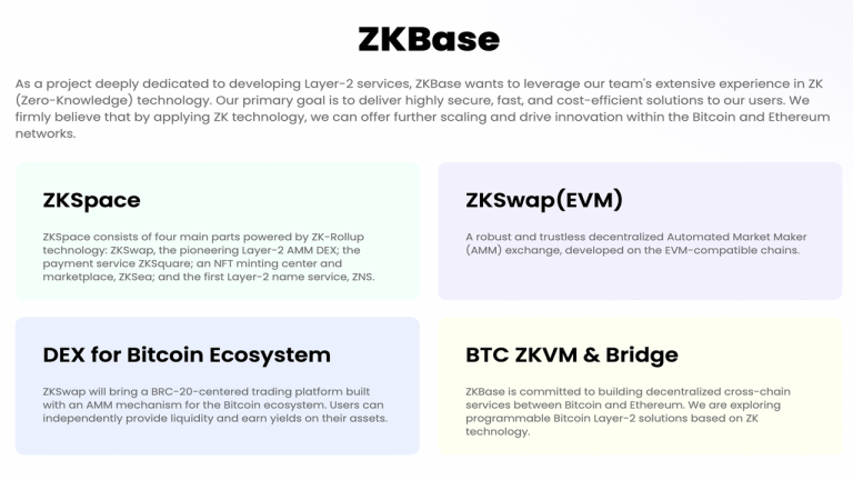 The Innovative Approach to Address Demand for ZKBase in the Market
