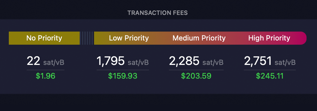 После события халвинга комиссии за биткоин-транзакции взлетели до более $240 После события халвинга комиссии за биткоин-транзакции взлетели до более $240
