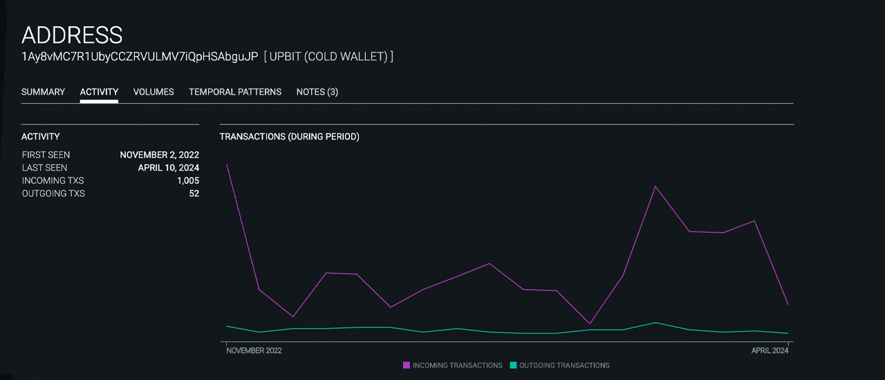 While Some Think Bitcoin's 12th-Largest Wallet Hides a Nation State, Onchain Data Shows an Exchange While Some Think Bitcoin's 12th-Largest Wallet Hides a Nation State, Onchain Data Shows an Exchange