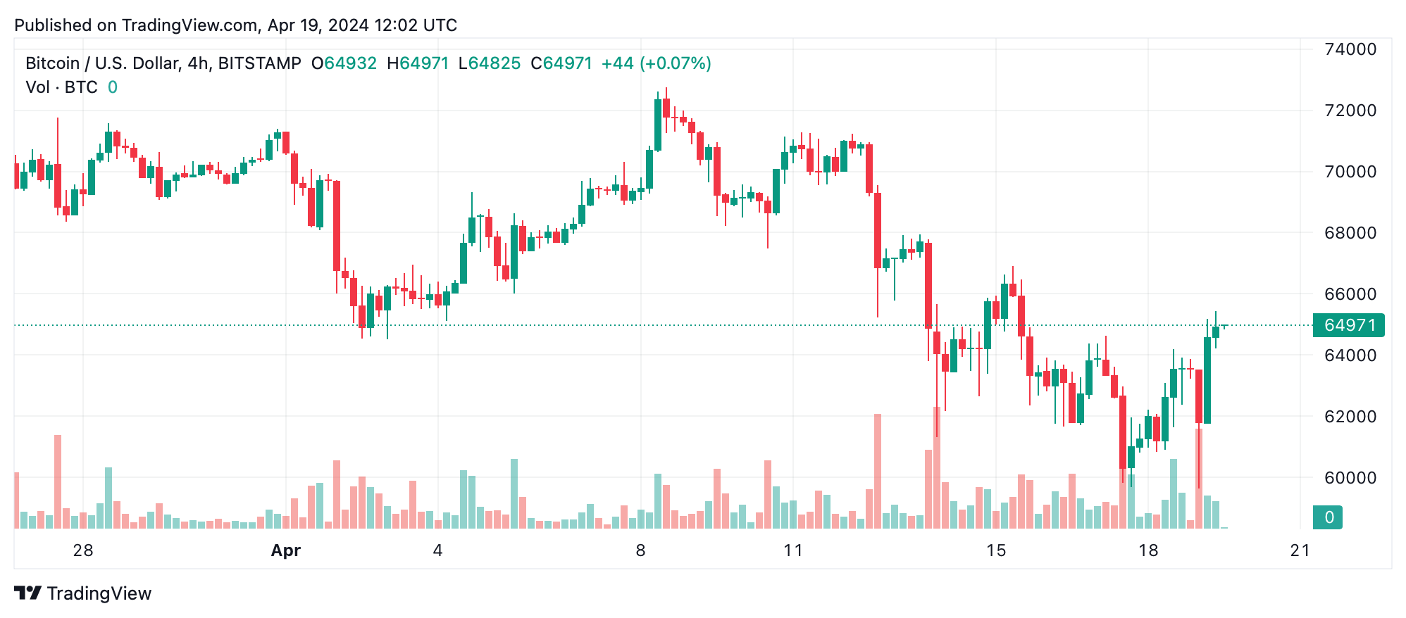 Analyse Technique du Bitcoin: BTC Affronte une Journée de Trading Volatile et des Dynamiques Complexes Analyse Technique du Bitcoin: BTC Affronte une Journée de Trading Volatile et des Dynamiques Complexes