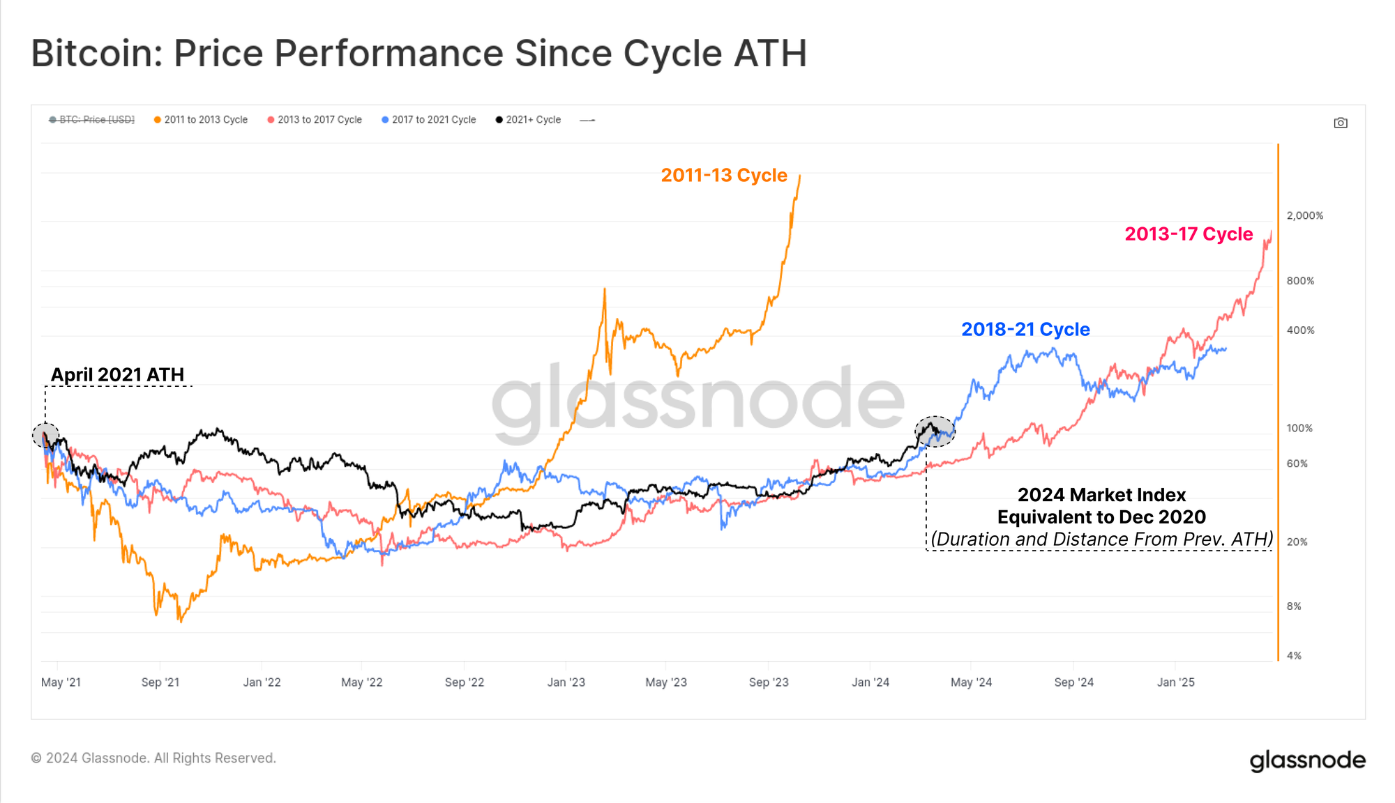 Langfristige Bitcoin-Halter beginnen ‘Chips vom Tisch zu nehmen’ bei Rekordhochs, Analyse zeigt Langfristige Bitcoin-Halter beginnen ‘Chips vom Tisch zu nehmen’ bei Rekordhochs, Analyse zeigt