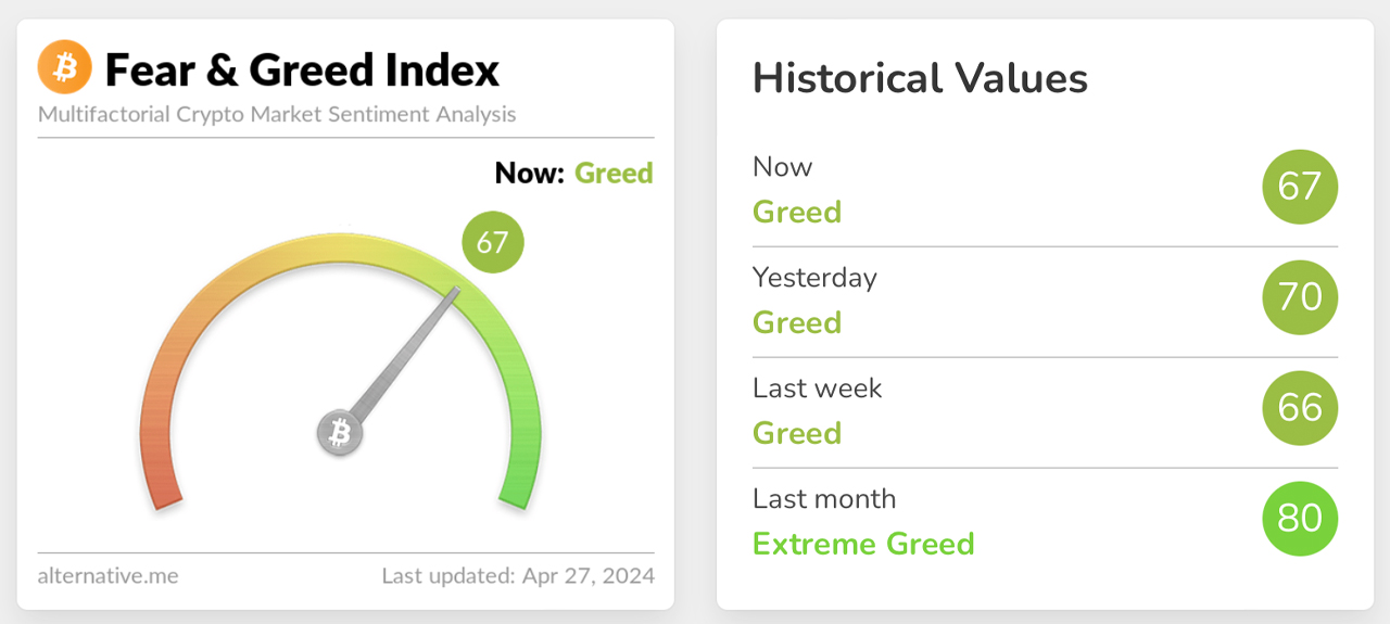 Le Bitcoin voit une augmentation des appels à la vente dans l'attente d'un renforcement institutionnel asiatique