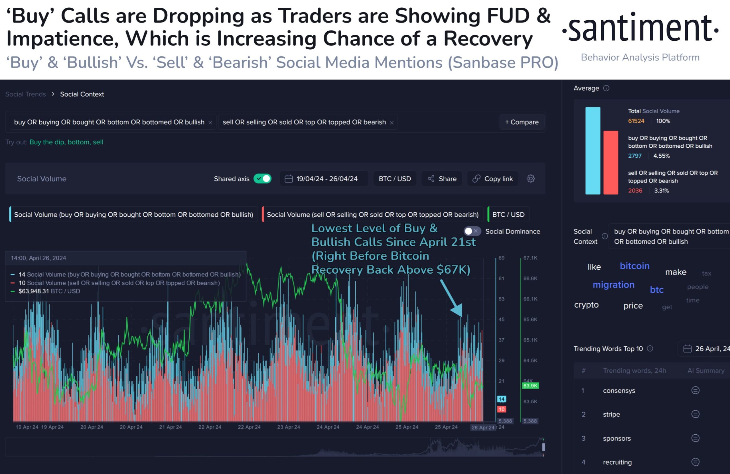 Le Bitcoin voit une augmentation des appels à la vente dans l'attente d'un renforcement institutionnel asiatique